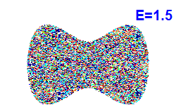 Poincar� section A=0, E=1.5